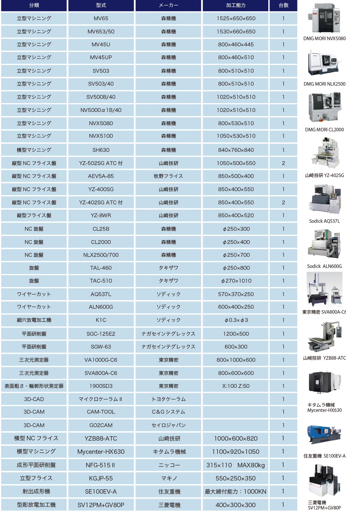 設備紹介,最新